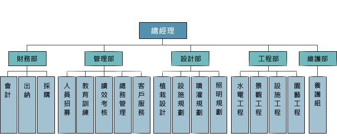 崧淯工程有限公司