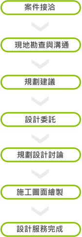 崧淯工程有限公司 崧淯工程有限公司