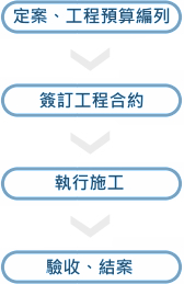 崧淯工程有限公司 崧淯工程有限公司